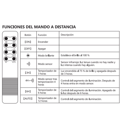 Farola Solar Exterior 100w con Sensor Movimiento y Control Remoto Aigostar
