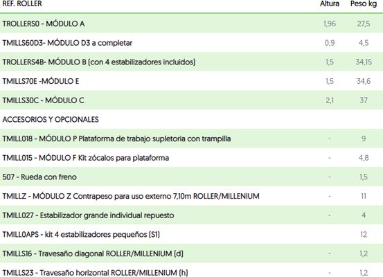 Andamio Roller Profesional Aluminio Modulo E solo base