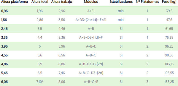 Andamio Roller Profesional Aluminio Modulo A+B