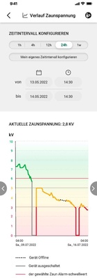 Pastor Electrico Ako Duo Power X 6000 Smart