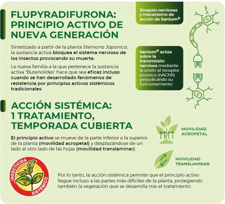 Insecticida Sistemico Sanium 100 Ml