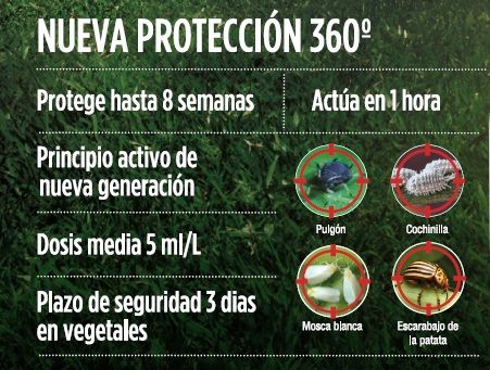 Pistola Insecticida Sistemico Sanium Anticochinillas 800 Ml