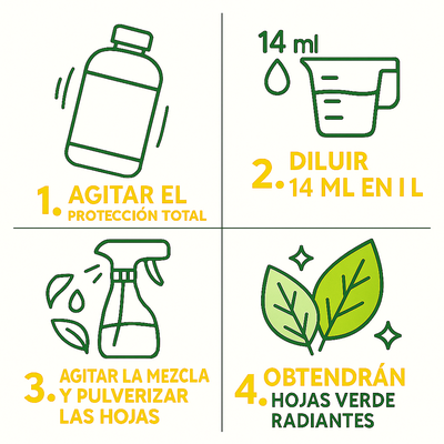 Proteccion Total Jabon Potasico + Aceite de Neem Plantas 1 Litro
